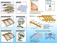 Manual de instruções para instalação do seu telhado.